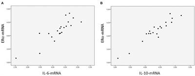 Myocardial Expression of Estrogen Receptor-mRNA Is Associated With Lower Markers of Post-operative Organ Damage in Young Patients With Congenital Cardiac Defect